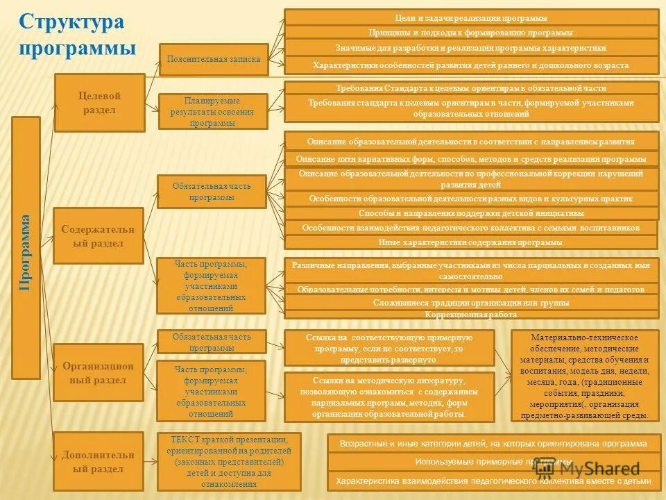 Образовательные программы и их структура. Образовательные программы и их структура. Образовательные программы и их структура. Структурные элементы основной образовательной программы. Образовательные программы и их структура.