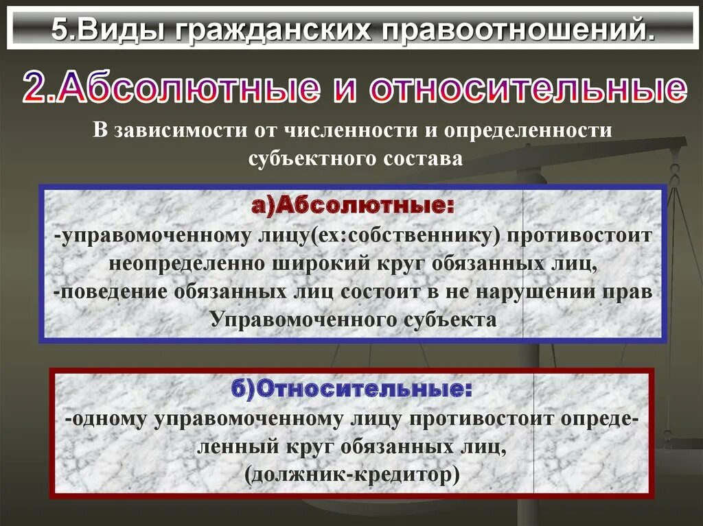 Виды лиц в гражданских правоотношениях. Виды гражданских правоотношений. Виды абсолютных правоотношений. Абсолютные и относительные правоотношения. Относительные гражданские правоотношения.