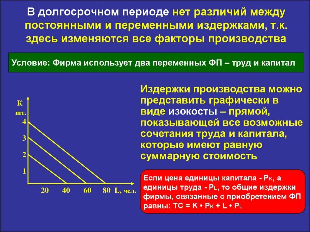 Применительно к долгосрочному периоду все издержки. Разницу между постоянными и переменными издержками производства.. Разница постоянный и переменный издержек. Переменным издержкам в краткосрочном периоде. Издержек в фирме в долгосрочном периоде..