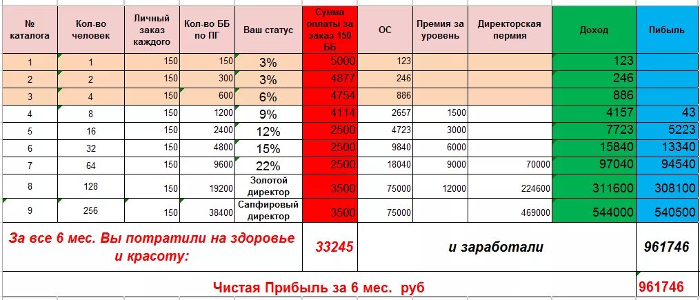 Сколько платят премии. Калькулятор доходности. Как посчитать выручку автосервиса. Прибыль автосервиса. Доходы автомастерской расчет.