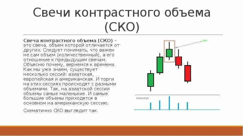 Объемы на свечах. Кластера в трейдинге. Индикатор объемов на свечах мт4. Индикатор тиков для мт4. Индикатор размеров свечи для мт4.
