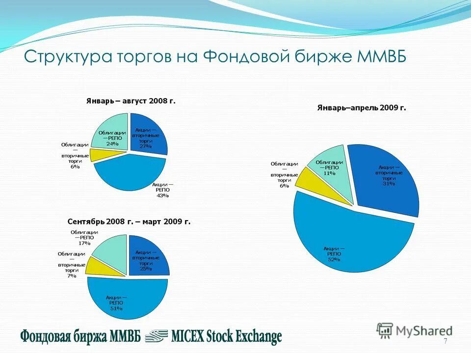 структура и инфраструктура рынка. структура торгового рынка. структура торгового рынка. структура рынка 2020 рф розница. структура торгового рынка.