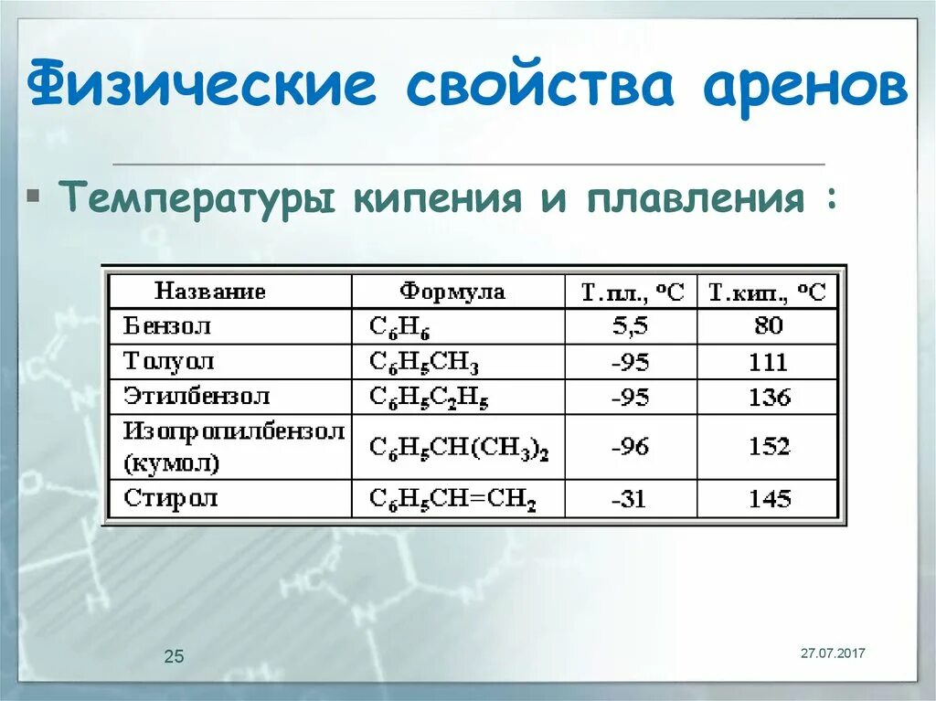 Основные химические свойства аренов. Физ св ва аренов. Арены бензол физ свойства. Химические свойства аренов кратко. Физика таблица плавления