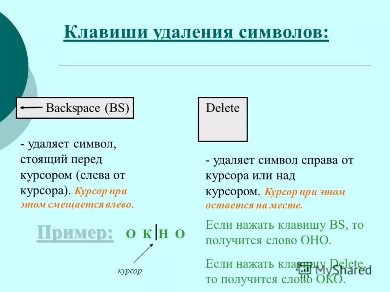 Время слова убраны. Символ справа от курсора удаляется клавишей. Клавиша которая удаляет символ стоящий слева от курсора. Удалить символы слева от курсора. Какая клавиша удаляет символ справа от курсора.