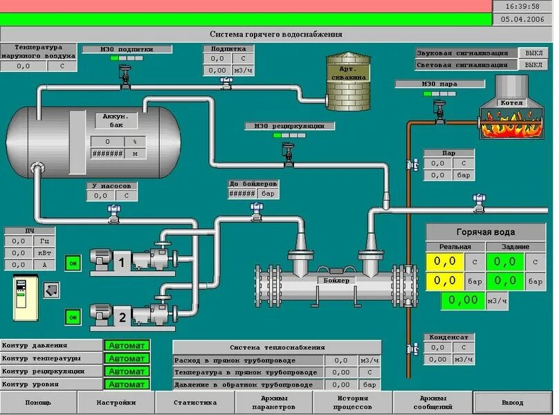 Мнемосхема АСУ ТП котельной. Схема АСУ ТП котельной. АСУ ТП насосной станции. Схема диспетчеризации котельной. Станция горячей воды