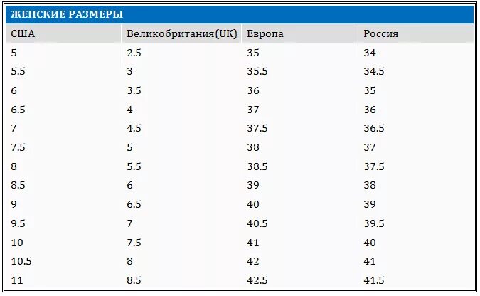 28.5 размер мужской. Размер 10 обувь мужская на русский размер. Итальянская Размерная сетка женской обуви. Таблица размеров итальянской обуви. Итальянский размер мужской обуви 8.