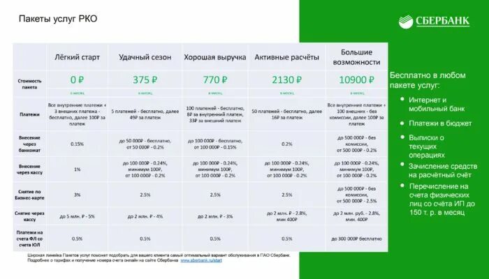 Пакет услуг. Тариф легкий старт Сбербанк. Расчетно-кассовое обслуживание юридических лиц Сбербанк. Тарифы для ИП В Сбербанке 2020.