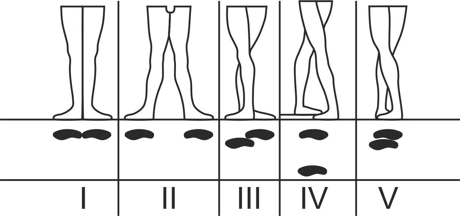 Позиции ног в хореографии 6 позиция. Позиции ног в классическом танце 6 позиция. Позиции стоп в хореографии. Позиции ног классического танца 1 позиция. Позиции в другую в качестве