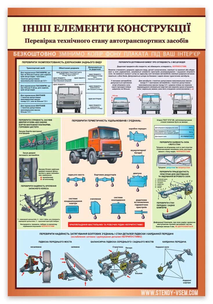 Тест автотранспортные средства. Инструментальный контроль грузовых автомобилей плакат. Плакат проверка технического состояния автотранспортных средств. Плакаты «инструментальный контроль грузовых автомобилей» с-14. Прочие элементы конструкции плакат.