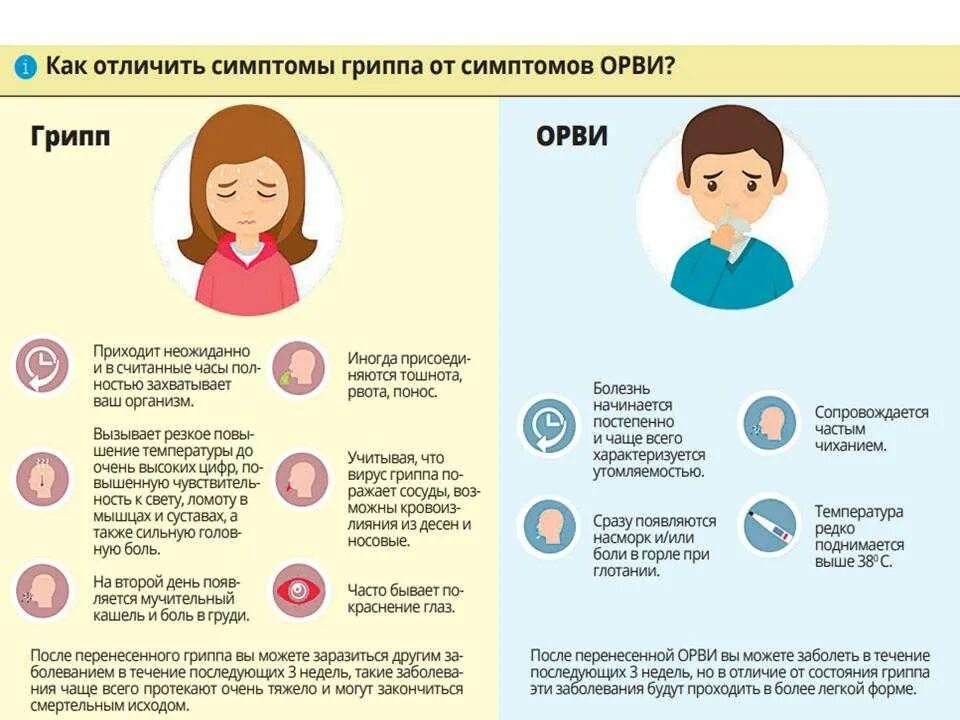 При вирусных заболеваниях применяют