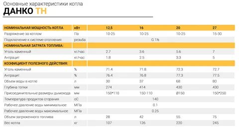 Газовые котлы данко отзывы