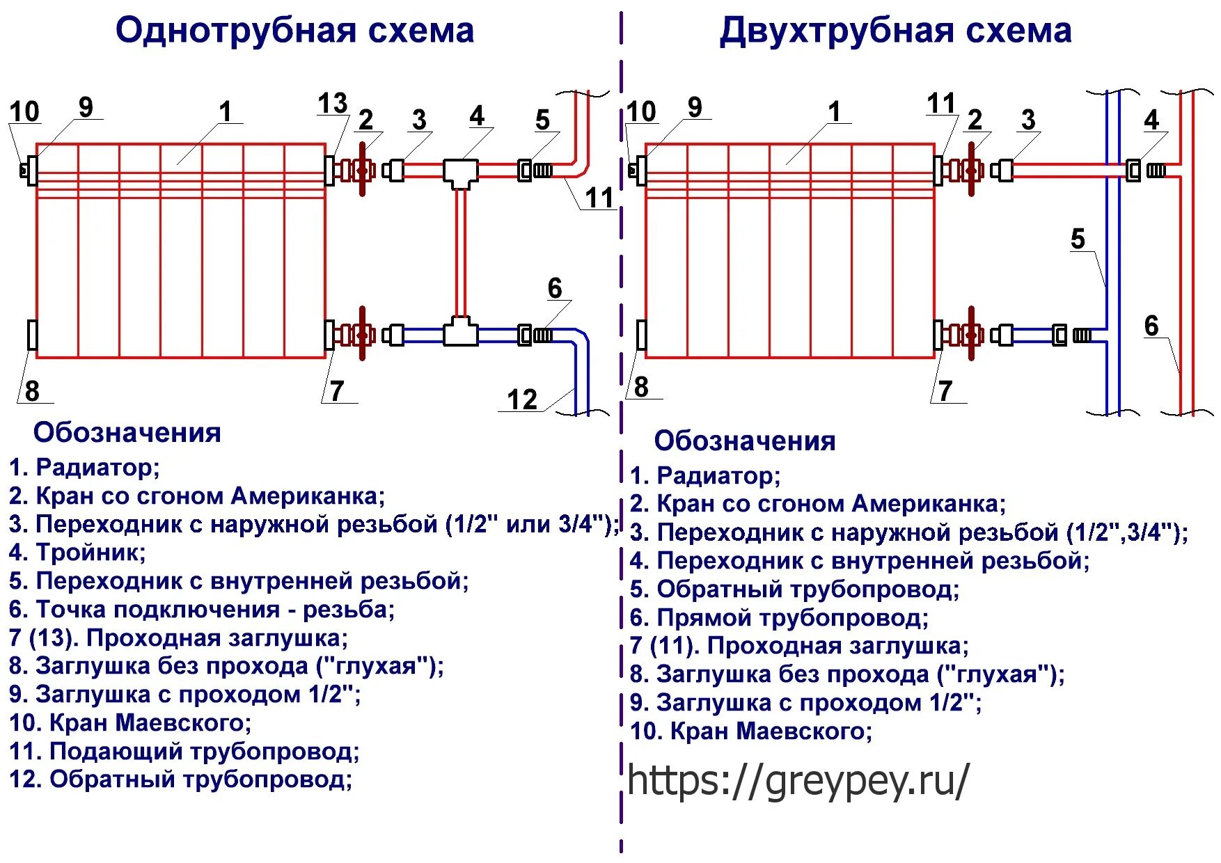 Стучат трубы отопления. Батарея отопления радиаторы схема подключения. Установка радиаторов отопления схема подключения. Схема подключить батарею отопления. Схема соединения отопительных радиаторов.