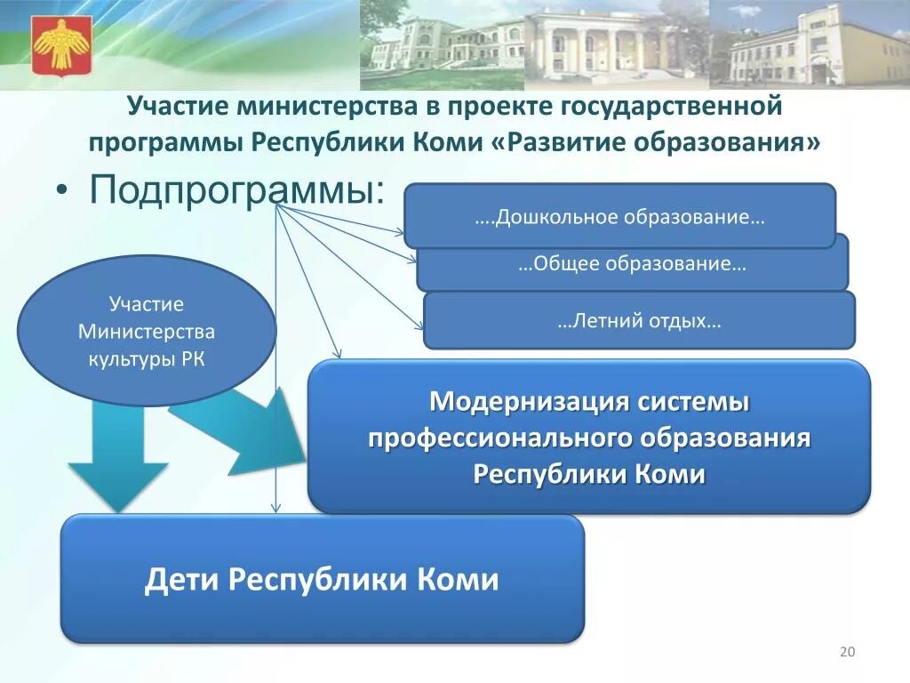 Сайт образования республики коми. Образование Республики Коми. Государственные программы Республики Коми. Развитие культуры Республики Коми. Министерство культуры Республики Коми.