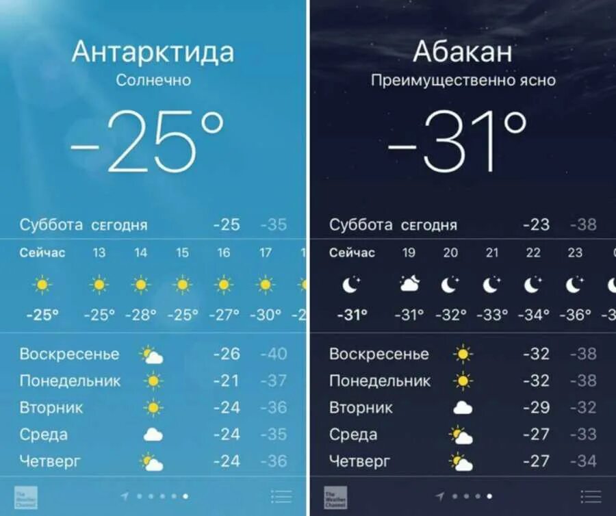 Сколько градусов в южном. Температура в Томске. Антарктида температура сейчас. Томск средняя температура. Погода в Томске.