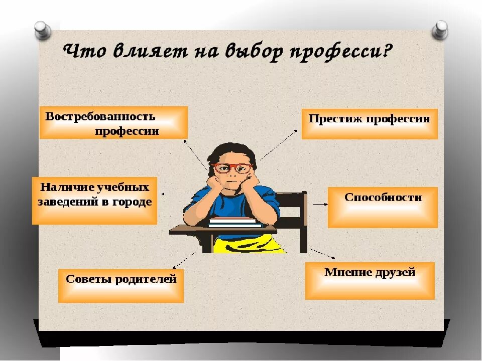 Том что нужно для получения. Презентация профессии. Выбор профессии. Профессиональный выбор профессии. Как выбрать профессию.