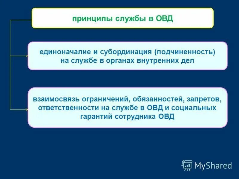 Задачи и функции органов внутренних дел