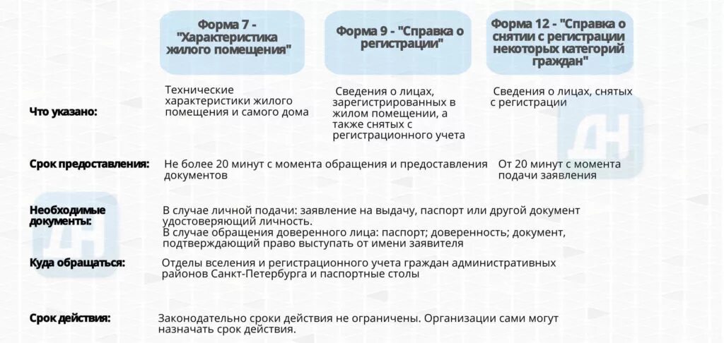 Списке получаемых сведений в