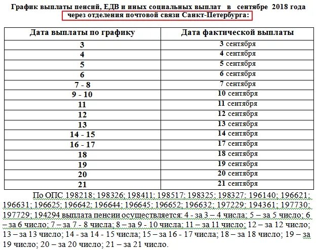 Пенсионные выплаты номер телефона. Какого числа будут выплаты детских пособий за январь. Какого числа будут выплаты детских. Пенсия какого числа перечисляется. График перечисления пенсий.