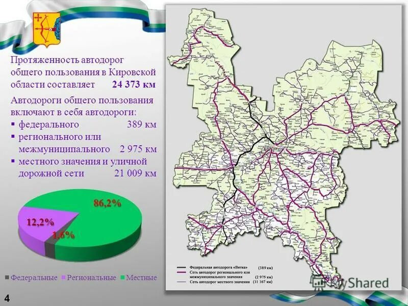 Федеральные дороги протяженность