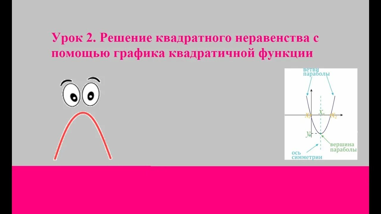 Неравенство квадратичной функции. Решение квадратных неравенств с помощью параболы. Квадратные неравенства с помощью Графика. Решение квадратных неравенств с помощью квадратичной функции. Решение квадратных неравенств 8 класс алгебра