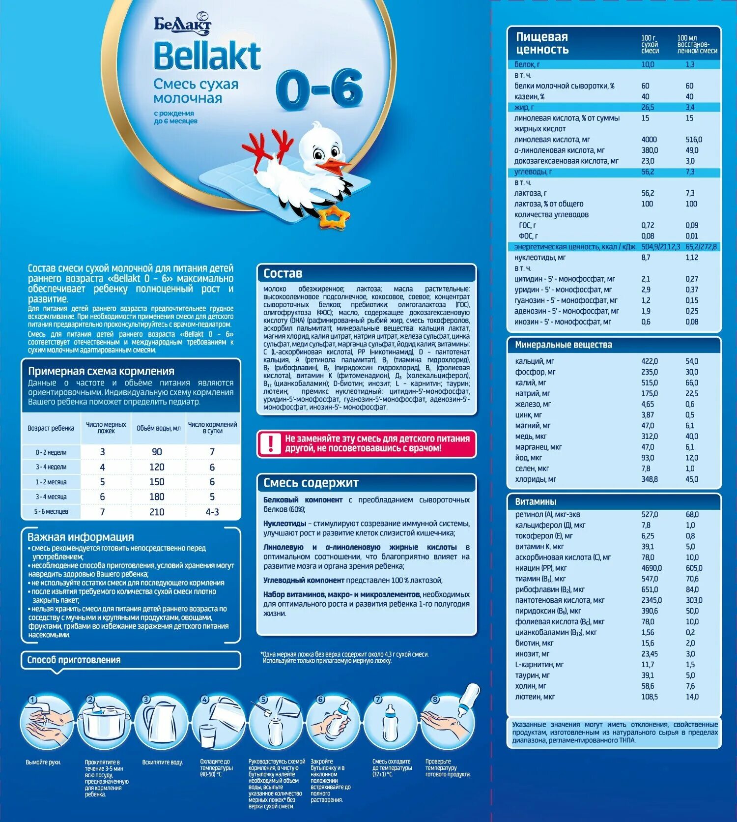 отзывы детских смесей от 0. ) 350г. смесь humana 2. смесь молочная беллакт с 0 до 6 мес. смесь беллакт с 6 до 12.