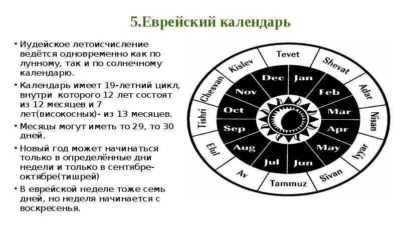 Конвертер дат календаря. Еврейский календарь. еврейский лунно-солнечный календарь. праздники солнечного календаря.