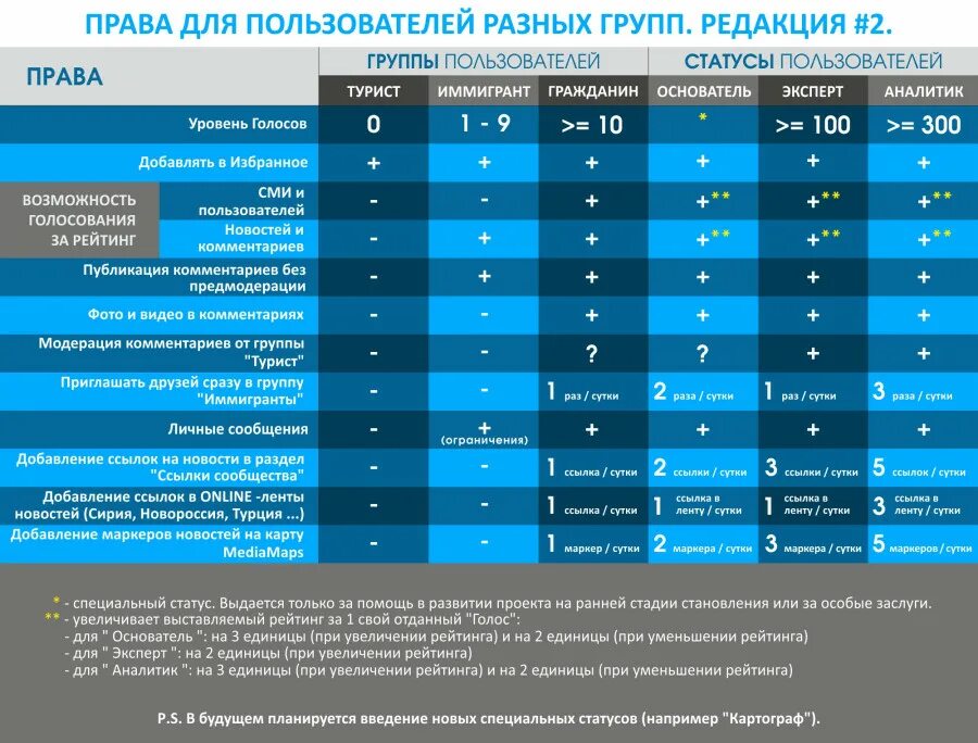 Список новостных. Рейтинг новостей. системы рейтинга для детей. мероприятия для повышения рейтинга. статистика новостных сайтов.