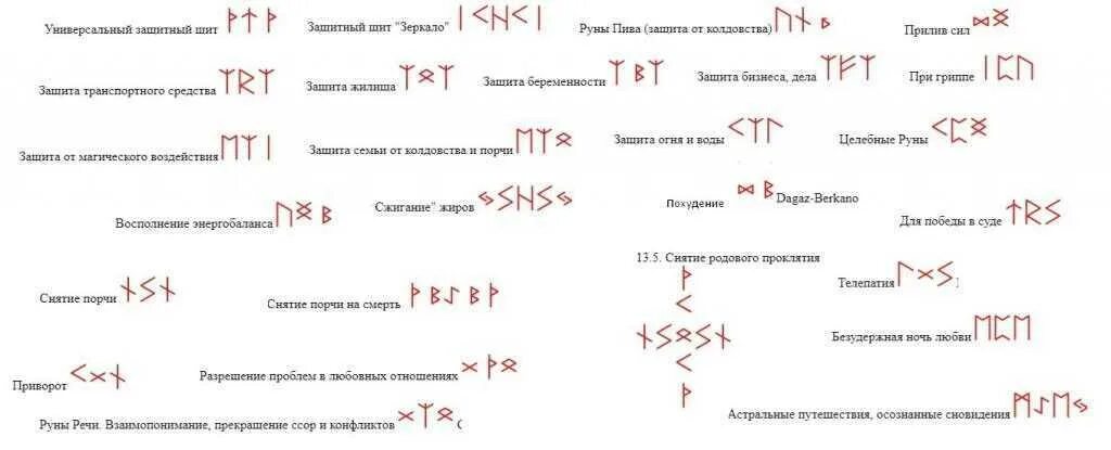Скандинавские руны формулы. Руны творчества. Руническая формула на похудение с оговором. Защитные рунные формулы. Сочетание рун.
