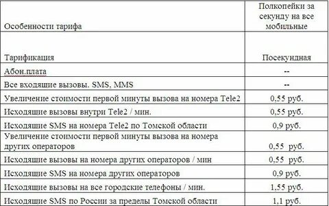 Служба цен и тарифов