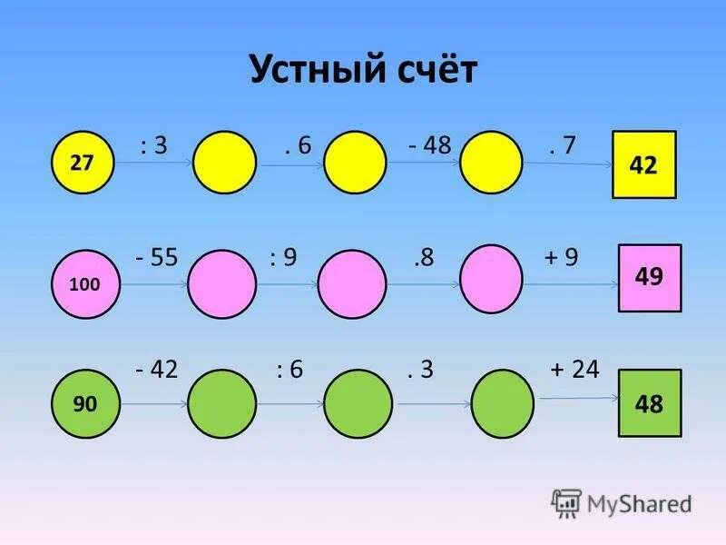 Грамм урок математики 3 класс. Устный счёт 2 класс математика школа России 4 четверть. Устный счёт 2 класс математика школа России 3 четверть. Устный счёт 1 класс математика школа России 4 четверть. Устный счёт для 3 класса по математике школа России.