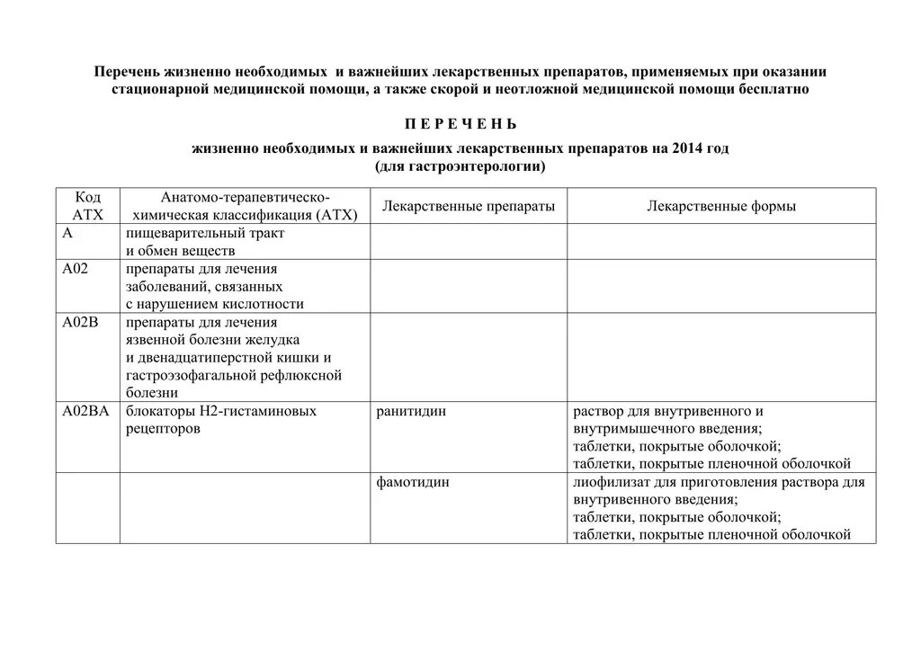 Бесплатные лекарства при ковиде. Перечень лекарственных препаратов. Перечень бесплатных лекарств. Реестр бесплатных лекарств для инвалидов. Региональный список льготных лекарств.