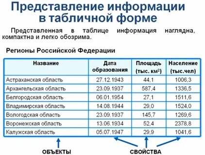 Таблица орел