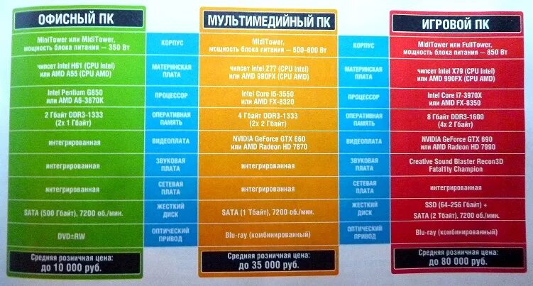 Расценки на страховки в разных страховых компаниях. Виды железнодорожного транспорта. Страхование имущества таблица. Примерная стоит. Расчет стоимости услуги образец.