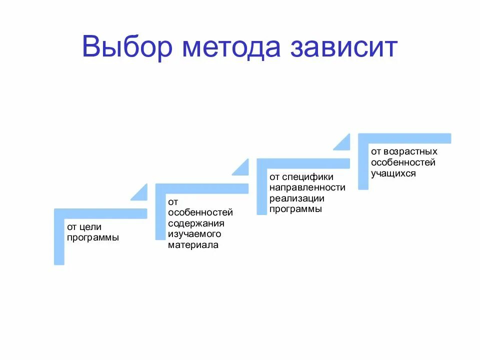 Какую методологию выбрать. Выбор методологии. Выбор метода. Выбор метода исследования. Выбор метода зависит от.