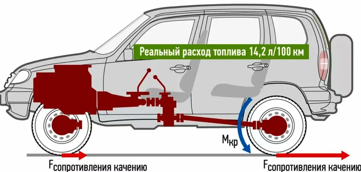 Уаз патриот 2012 года технические характеристики. Российский электромобиль атом. Mitsubishi outlander 3 режимы полного привода. Система полного привода ssangyong kyron. Расход топлива toyota rav4 2.