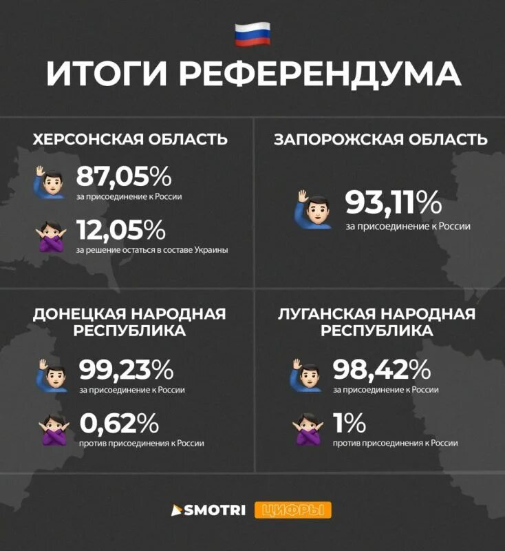 Итоги референдума 2022. Итоги голосования на Украине. Итоги референдумов в ДНР И ЛНР. Итоги голосования ДНР И ЛНР. Результаты голосования за рубежом 2024