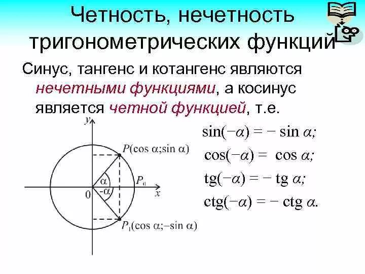 Синус косинус тангенс котангенс угла б. Свойства аргументов тригонометрических функций. Честность ,нечестность триганомических функций. Синус тангенс и котангенс нечетные функции то есть sin -х. Четность и нечетность функции синус и косинус.