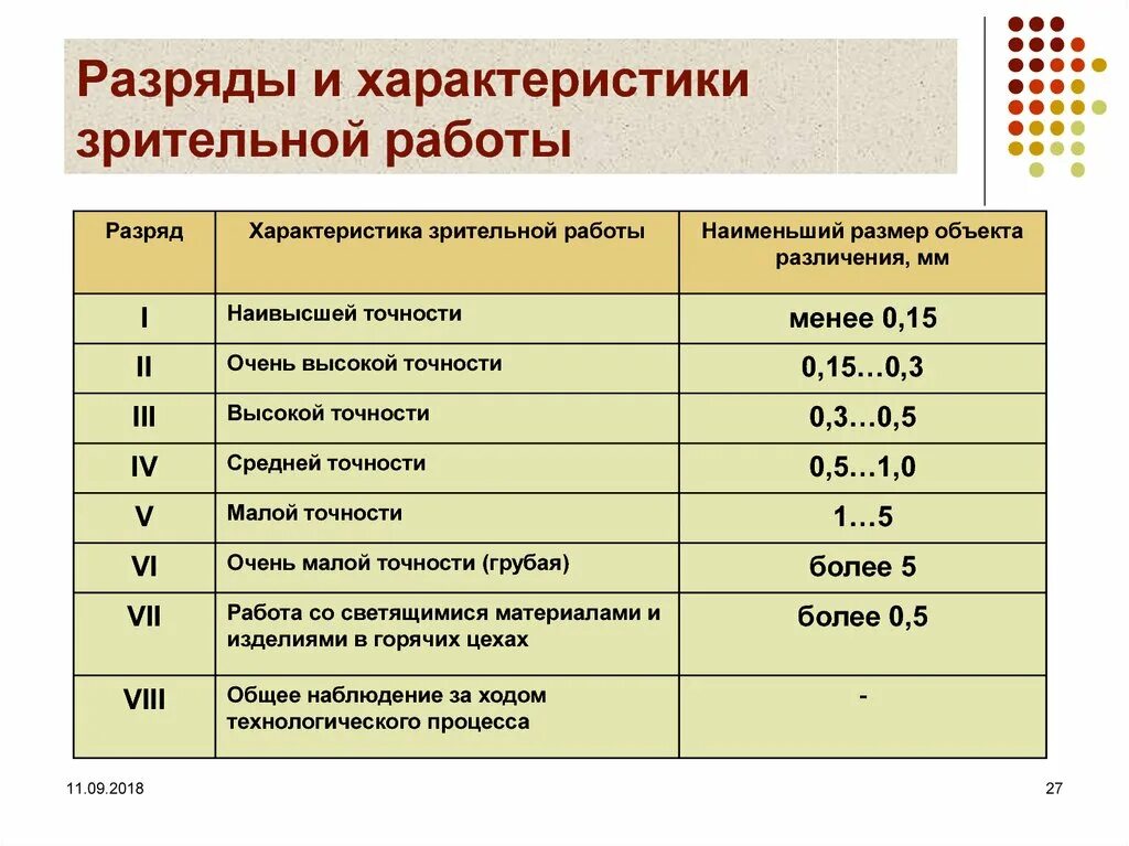 Характеристика iva. Сколько разрядов зрительных работ. Разряд зрительной работы как определить. Как устанавливается разряд зрительных работ. Разряд и подразряд зрительной работы определить.