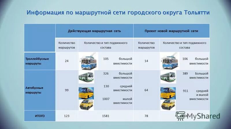 Маршрутная информация