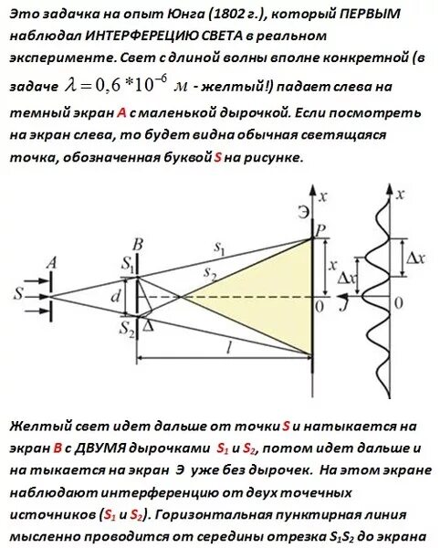 Когерентные источники света разность хода лучей. Схема Юнга для Зода луччей. Ширина интерференционной картины. Опыт Юнга длина волны. Расчет интерференционной картины от двух когерентных источников.