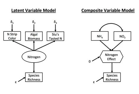 Collection variables