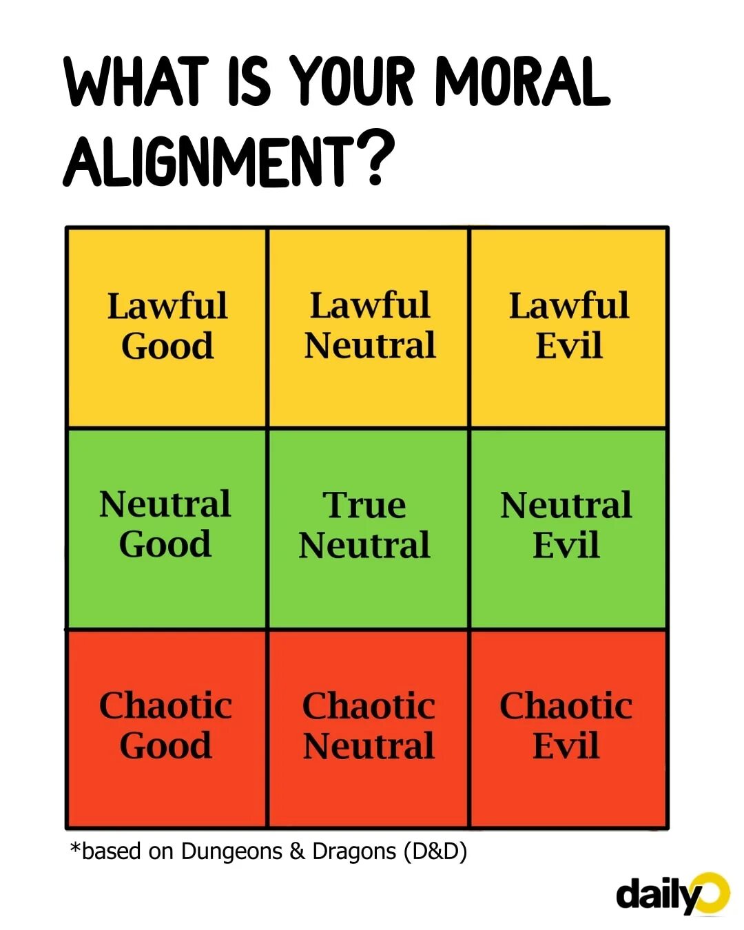 Alignment 4. Таблица lawful good chaotic evil. moral alignment. chaotic neutral. neutral good мировоззрение.