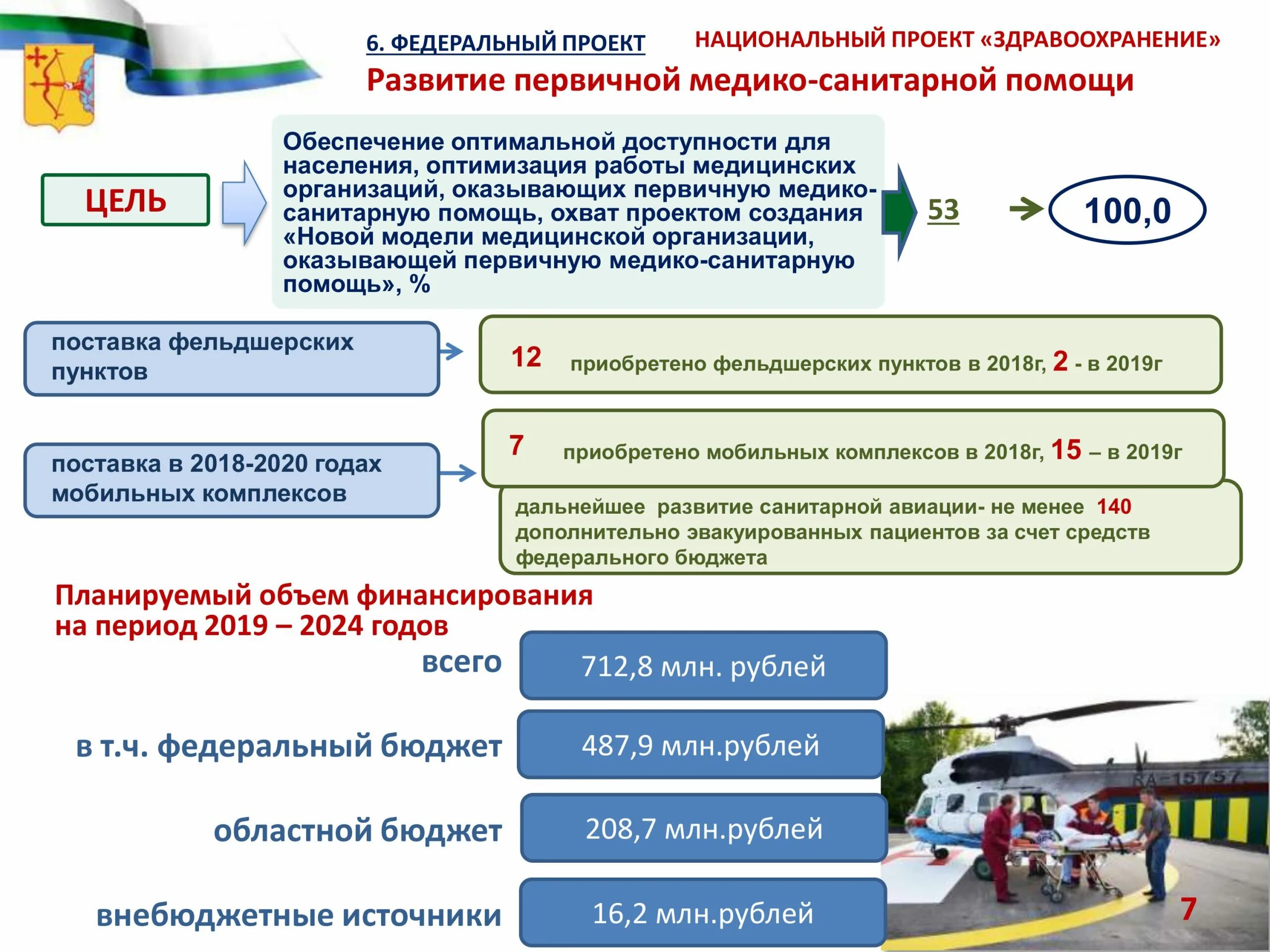 Национальный проект здравоохранение в области. Национальный проект здравоохранения 2019-2024. Национальные проекты России здравоохранение демография. Национальный проект здравоохранение 8 федеральных проектов. Задачи нацпроекта здравоохранение.