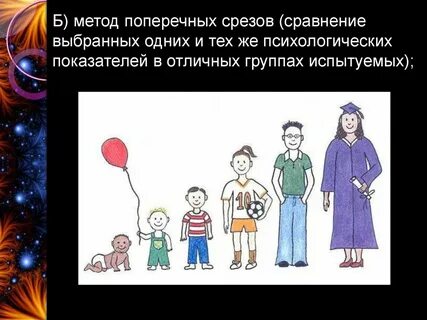 Недостатки метода поперечных срезов