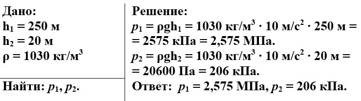 Рассчитайте давление воды на глубине 20 м. Водолаз в жёстком скафандре может погружаться на глубину. Водолаз в жёстком скафандре может погружаться на глубину 250 м. Давление воды на глубине 250м. Задачки по физике на давление на глубине в море.