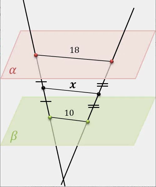 A параллельна b найти x. Даны две параллельные плоскости. Две параллельные прямые, которые пересекают плоскость. Пересечение двух прямых по точкам. Если две пересекающие прямые плоскости Альфа параллельны.