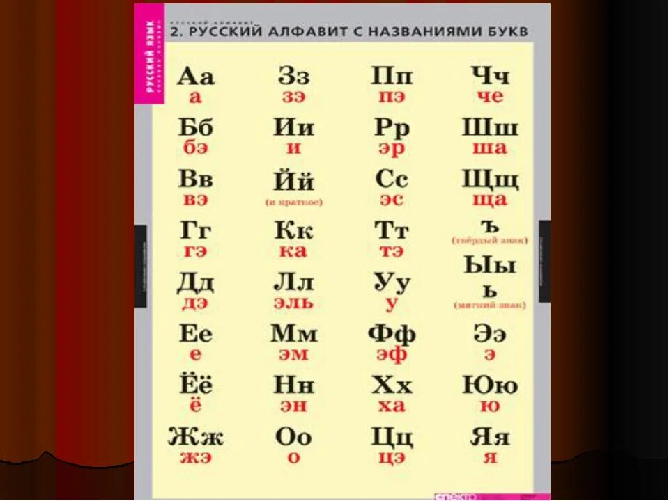 Как говорятся буквы. Алфавит с названиями букв. Название букв русского алфавита. Алфавит с правильным названием букв. Правильное название букв русского алфавита.