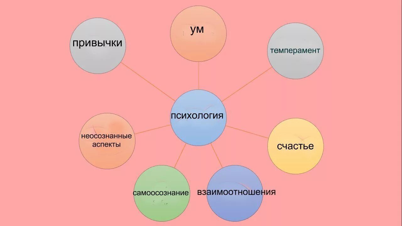 Создание образа по описанию