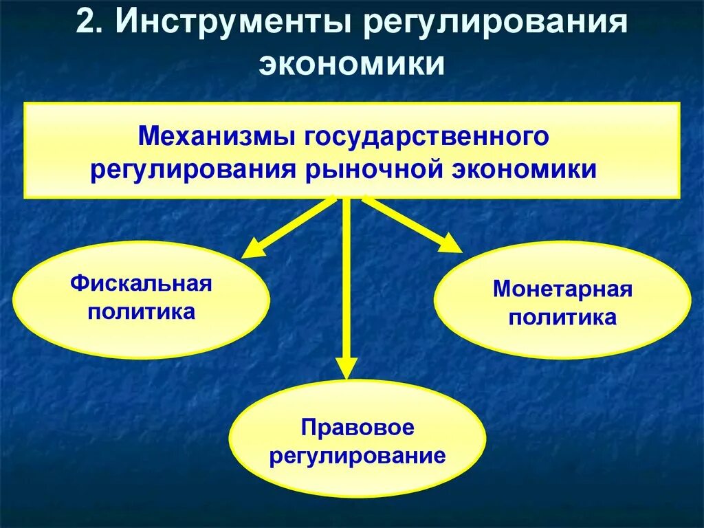 Механизм государственного экономического регулирования. Механизмы гос регулирования экономики. Инструменты регулирования экономики. Государственное экономическое регулирование. Государственная экономика название