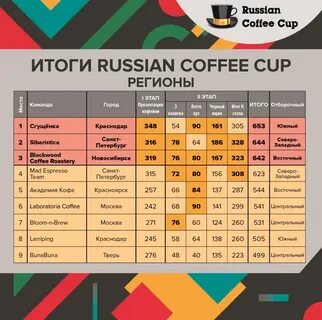 Итоги 2020